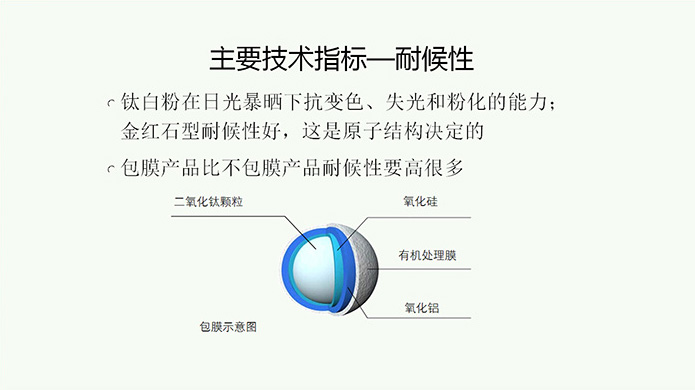 漯河兴茂钛业股份有限公司氯化钛白产品知识培训会